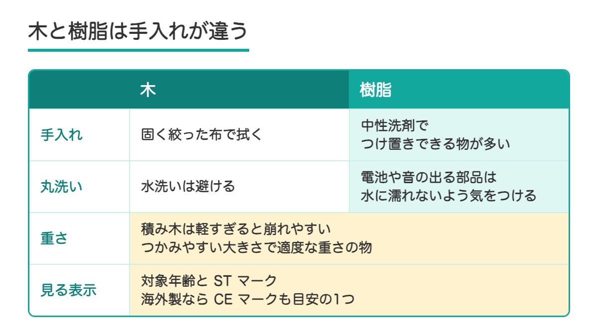 木と樹脂のおもちゃの手入れと重さと表示の違いの表