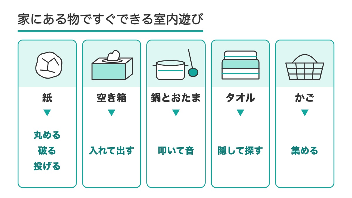紙は丸める破る投げる 空き箱は入れて出す 鍋とおたまは叩いて音 タオルは隠して探す かごは集めると家にある物と遊びを並べた図