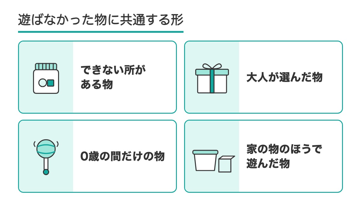 できない所がある物と大人が選んだ物と0歳の間だけの物と家の物のほうで遊んだ物の4つを並べた札