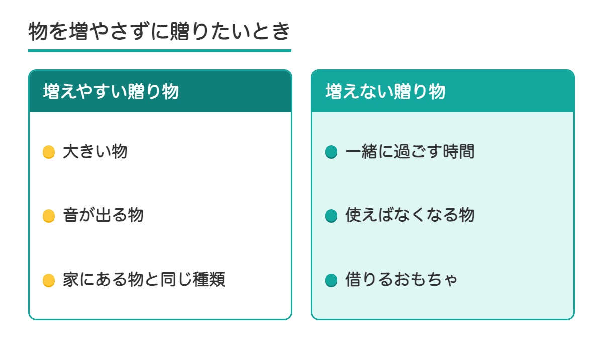 大きい物や音が出る物など増えやすい贈り物と一緒に過ごす時間や借りるおもちゃなど増えない贈り物の比べ