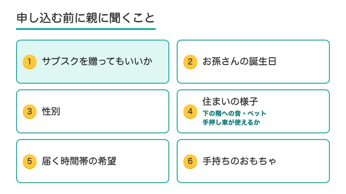 サブスクを贈ってもいいかとお孫さんの誕生日と性別と住まいの様子と届く時間帯の希望と手持ちのおもちゃの6つの聞くこと