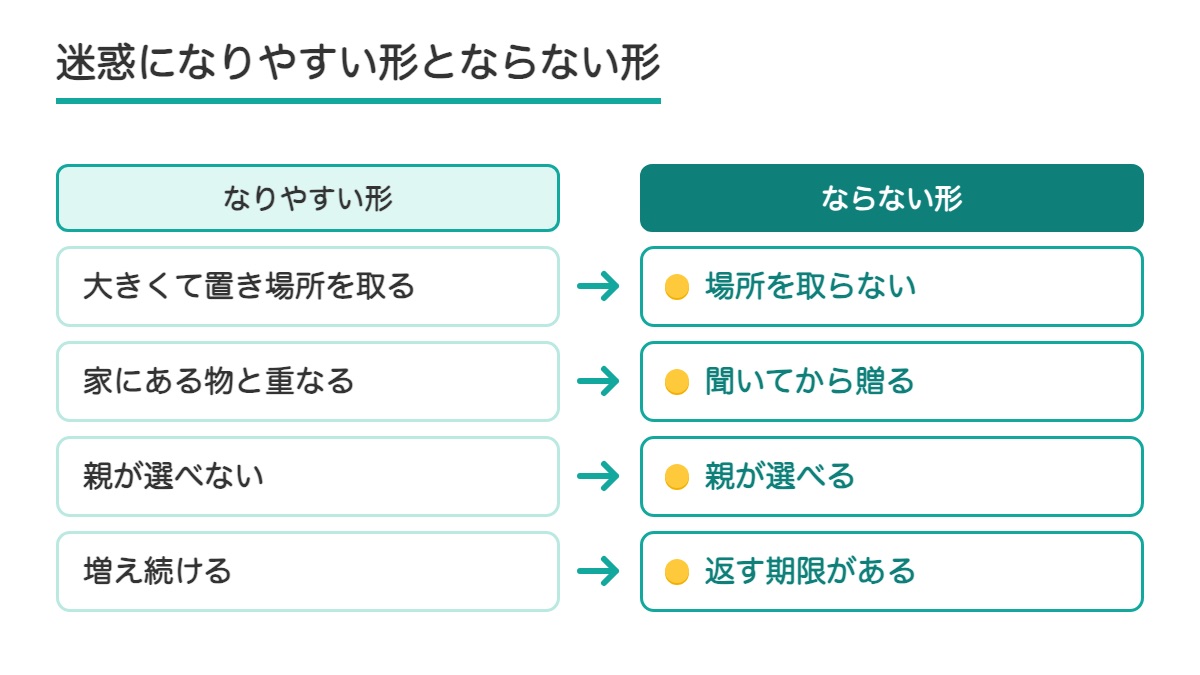 迷惑になりやすい形と迷惑にならない形を4行で向かい合わせにした表