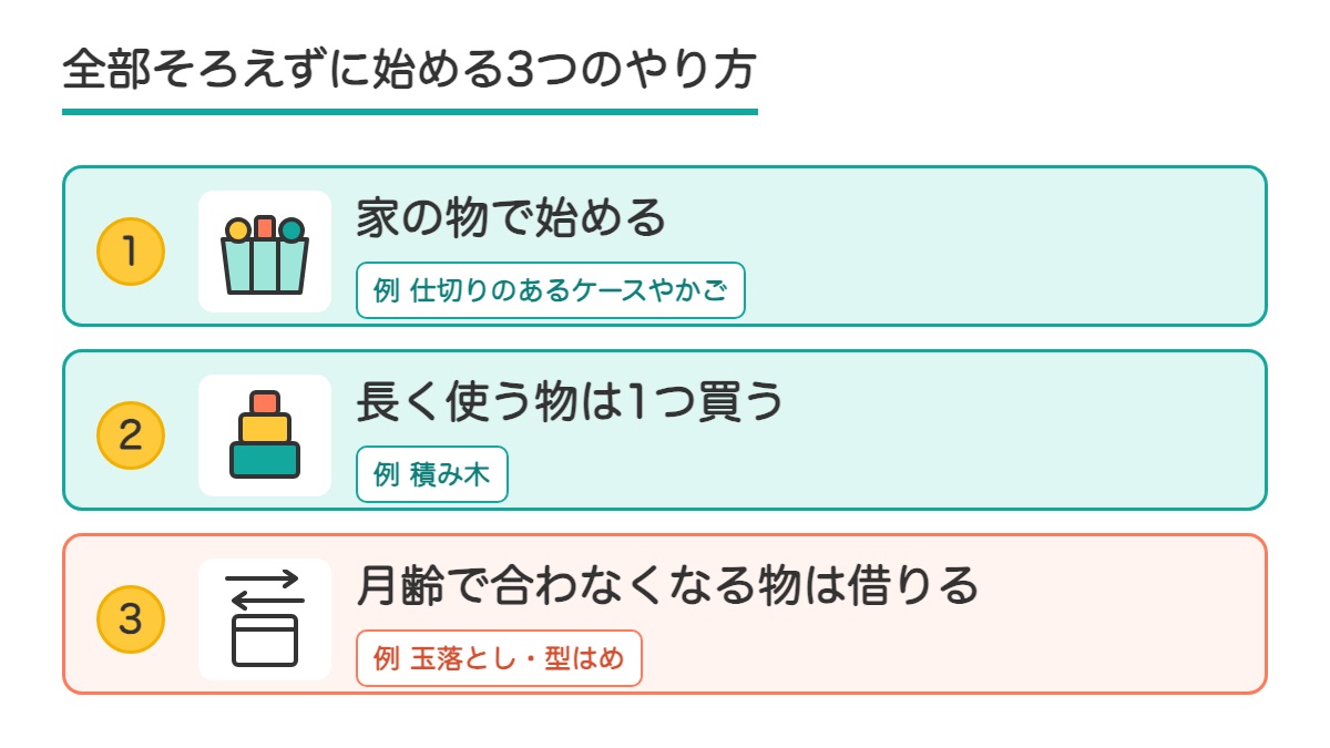 家の物で始める・長く使う物は1つ買う・月齢で合わなくなる物は借りるの3つのやり方を例と並べた図