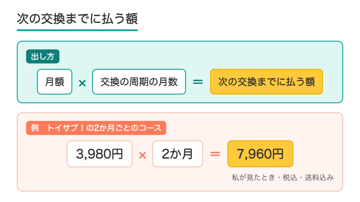 月額に交換の周期の月数をかけて次の交換までに払う額を出す式の図