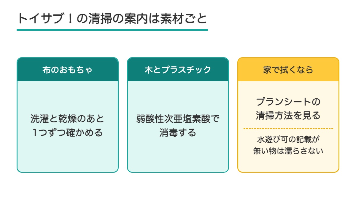 トイサブ!の清掃の案内を布と木とプラスチックに分け家で拭くときの見方を添えた図