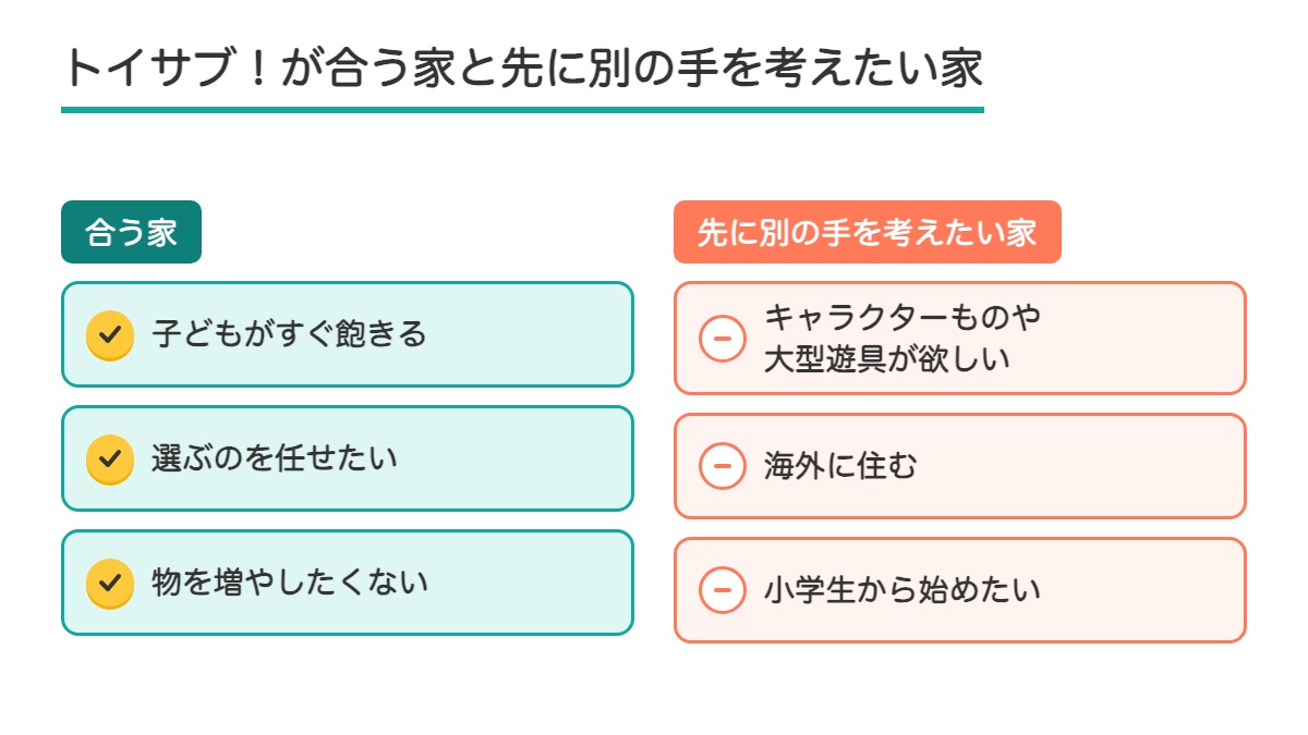 トイサブ！が合う家の3つと先に別の手を考えたい家の3つを左右に並べた図